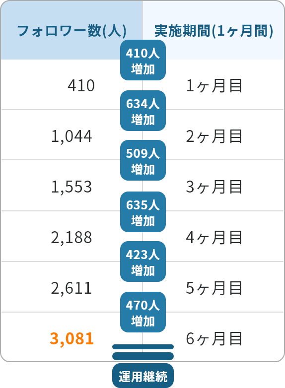 工務店A様