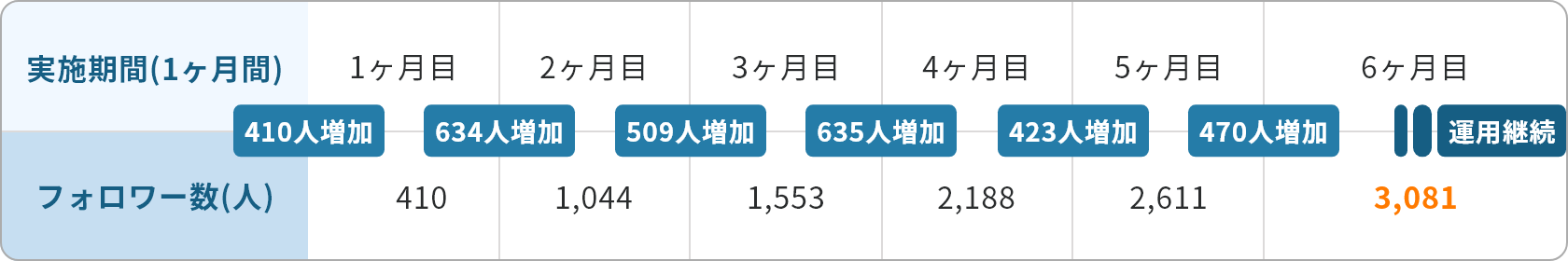 工務店A様